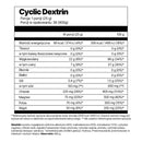 Cyclic Dextrin